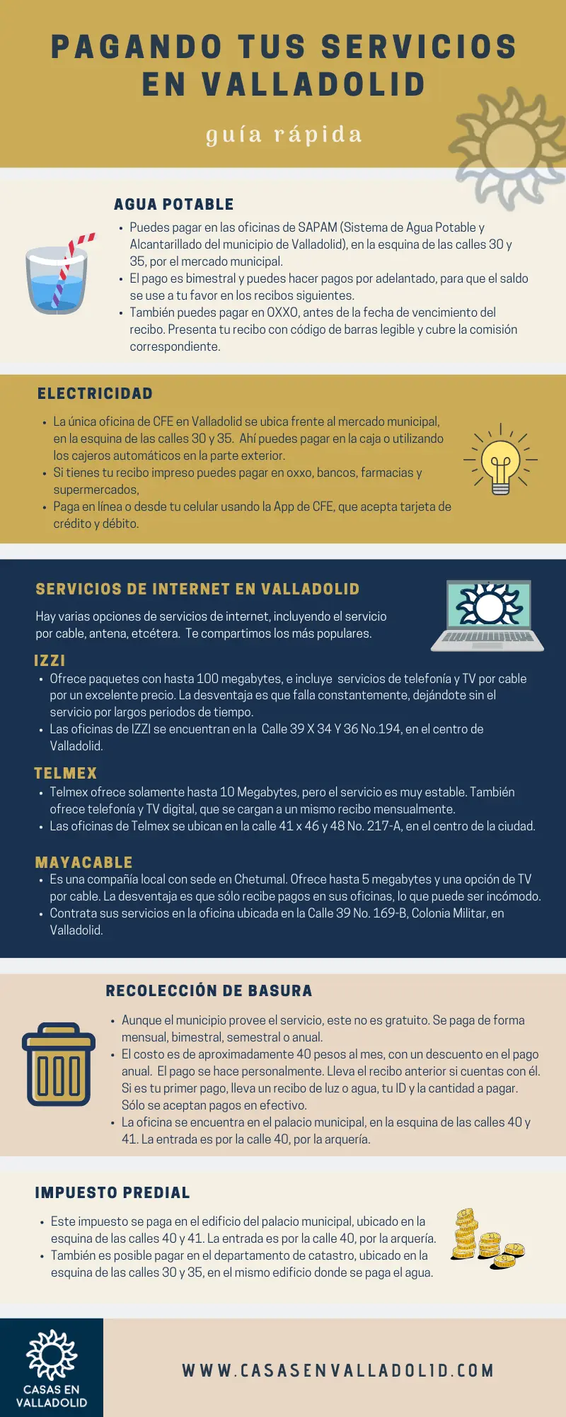 infografía - Servicios básicos en Valladolid Yucatán