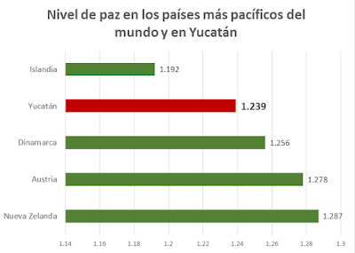 Buying Property in Valladolid Yucatan, Frequently Asked Questions